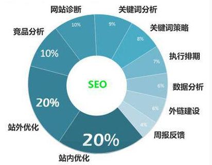 如何对图片进行SEO优化？只需三步-艺源科技