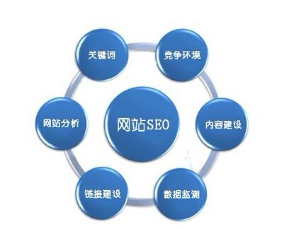 【SEO优化】做SEO优化时关键词排名不稳定怎么办？