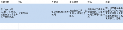 SEO菜鸟华丽转身,看我如何从月工资4K到8K-艺源科技