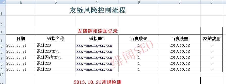 SEOer告诉你不知道的友情链接 友情链接风险控制-艺源科技