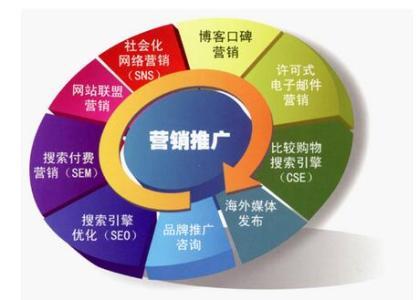 seo必须知道的认知度几种观念-艺源科技