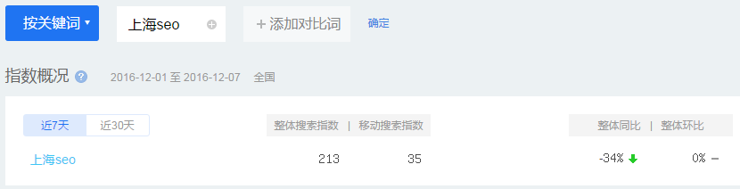 SEO优化如何选择最有效的关键词？-艺源科技