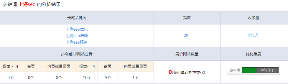 SEO优化如何选择最有效的关键词？-艺源科技