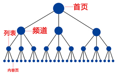 SEO优化思路分享：用户需求分析结合站内优化-艺源科技