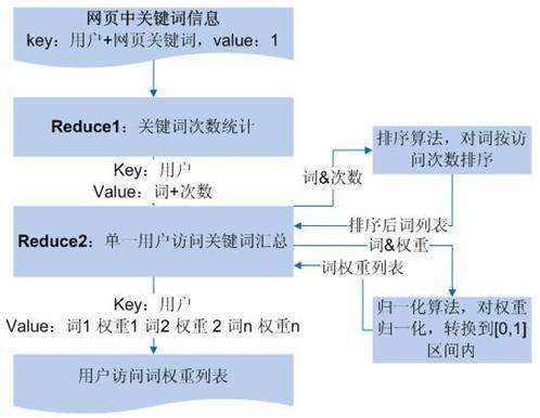 如何从SEO角度选取扩展挖掘网站关键词？-艺源科技