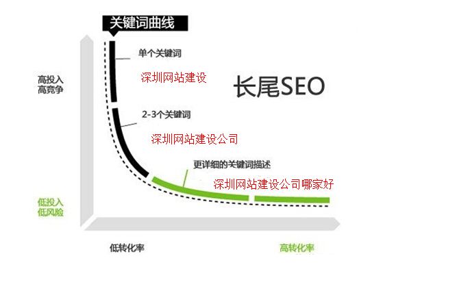 如何从SEO角度选取扩展挖掘网站关键词？-艺源科技