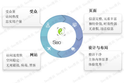  seo网络优化是什么？-艺源科技