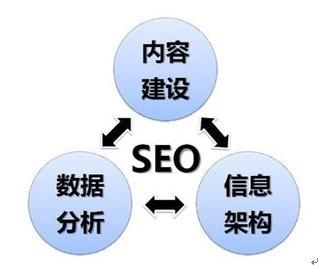  seo网络优化是什么？-艺源科技