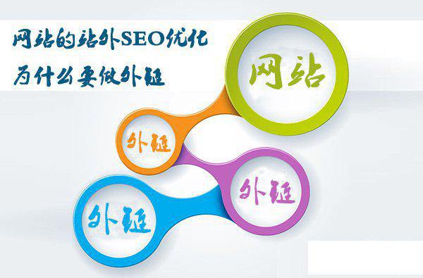  seo网络优化是什么？-艺源科技