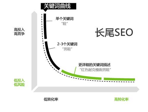 关键词是什么意思？-艺源科技