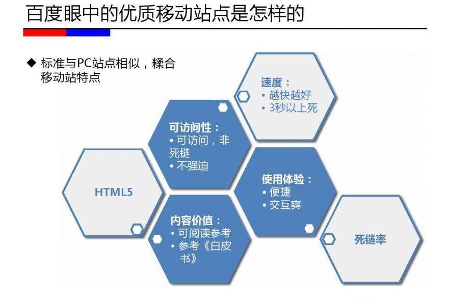 移动端手机站点优化的15个改进点-艺源科技