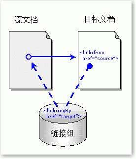 反向链接是什么意思？-艺源科技