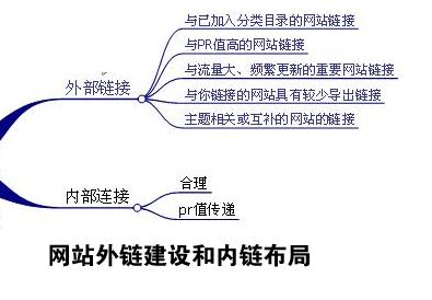 网站外部链接怎么做?-艺源科技