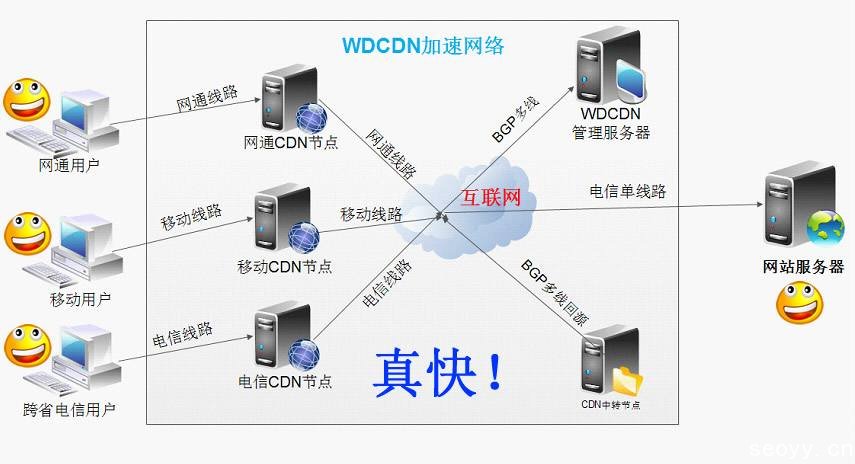 网站页面（前端）seo优化方法及建议-艺源科技