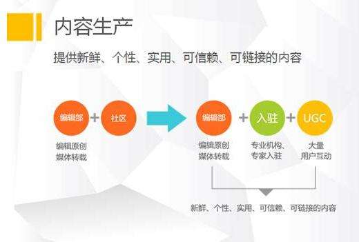 用户产生内容（ugc）让页面内容信息丰富化-艺源科技