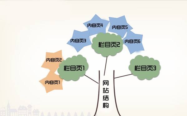 说说内容页的内链设置-艺源科技