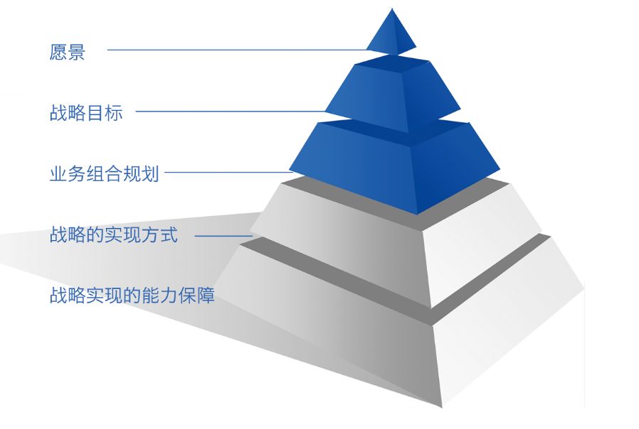 浅谈战略型seo与战术型seo-艺源科技