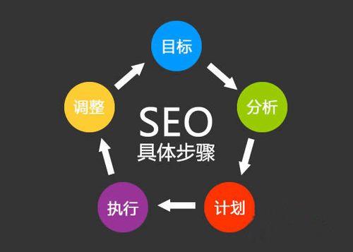 成都seo:搜索引擎优化原则-艺源科技