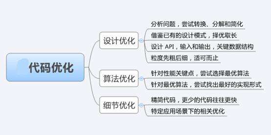 网站seo具体怎么做？-艺源科技