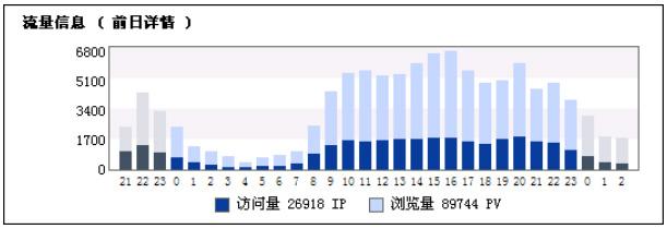 网站seo具体怎么做？-艺源科技