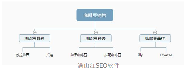 搜索引擎怎么优化？-艺源科技