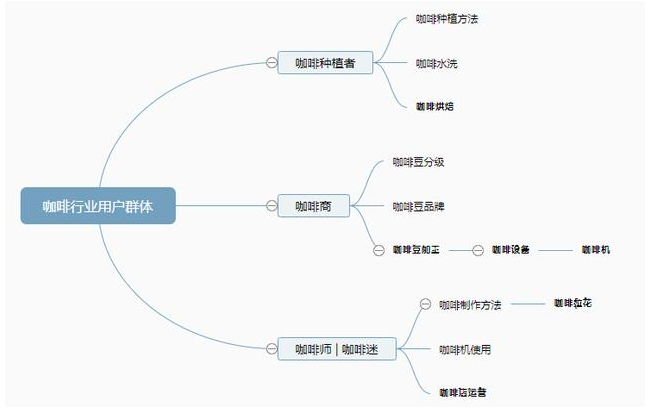 搜索引擎怎么优化？-艺源科技