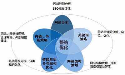 seo站内优化如何做-艺源科技