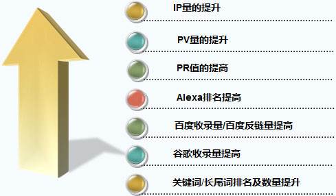 seo每天发多少文章（存在即合理）-艺源科技