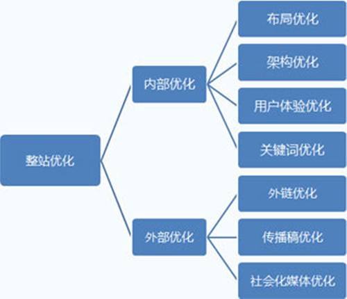 网站seo基本设置流程-艺源科技