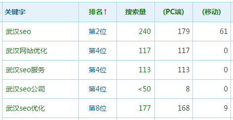 高指数关键词就一-艺源科技