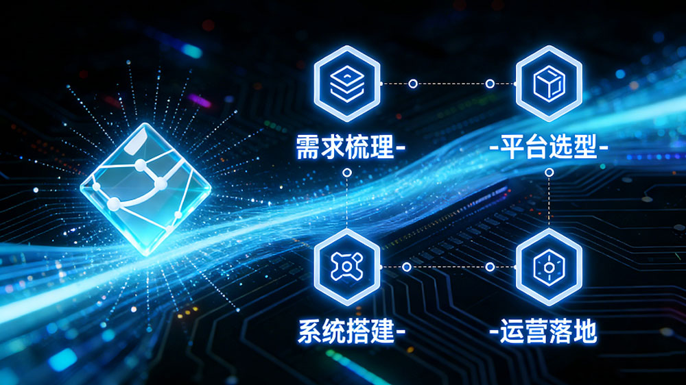 艺源科技的B2C电商平台解决方案 艺源科技的B2C电商平台解决方案